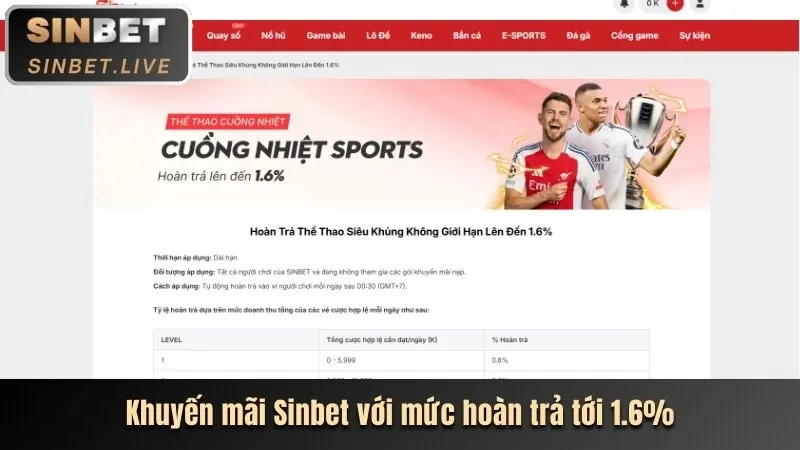 Hoàn trả cược thể thao hàng tuần